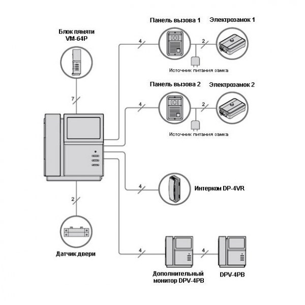 Commax dpv 4pn схема подключения