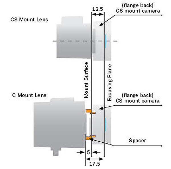 CS Mount Lens